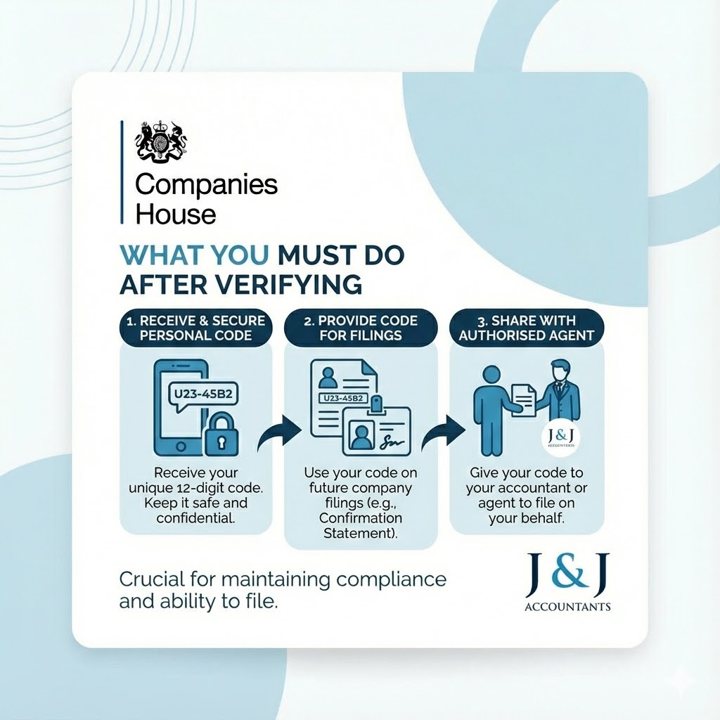 new companies house requirement flyer how next
