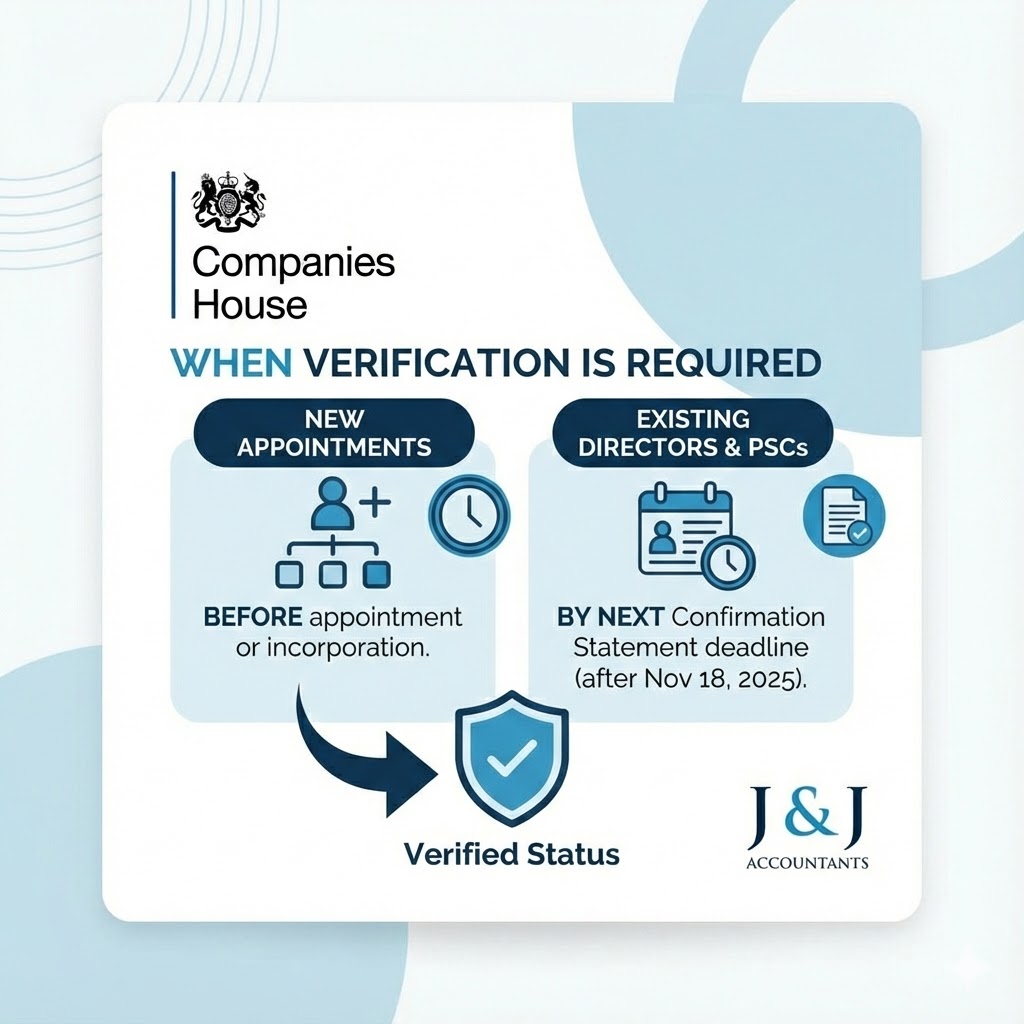 new companies house requirement flyer when